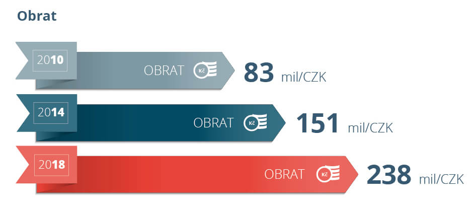 infographic