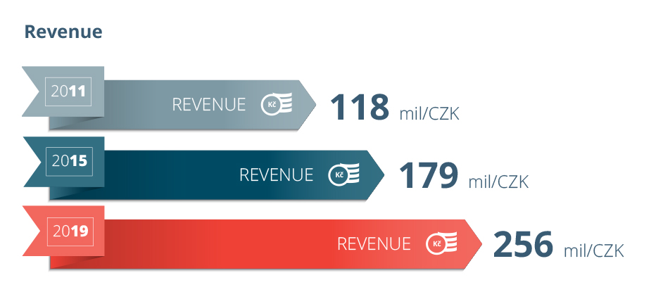 infographic