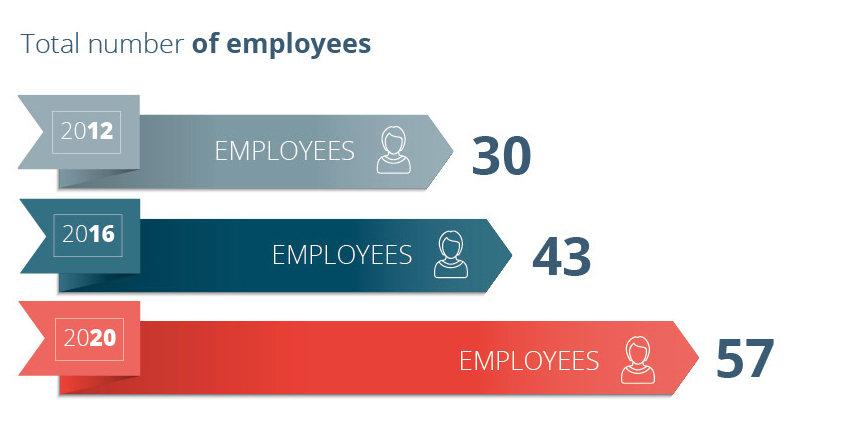 infographic
