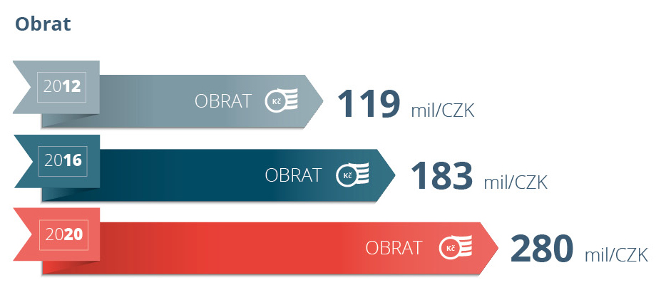 infographic