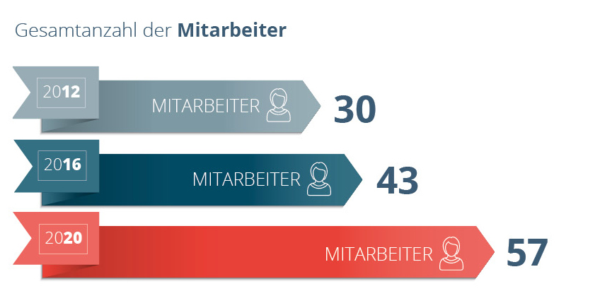 infographic