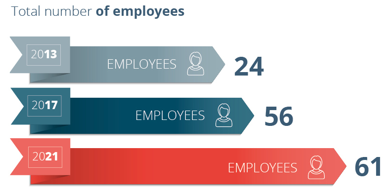 infographic